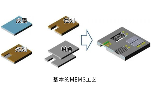 集成電路設(shè)計(jì)與MEMS設(shè)計(jì)哪個(gè)好？